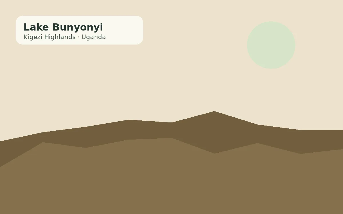 Lake Bunyonyi, Uganda